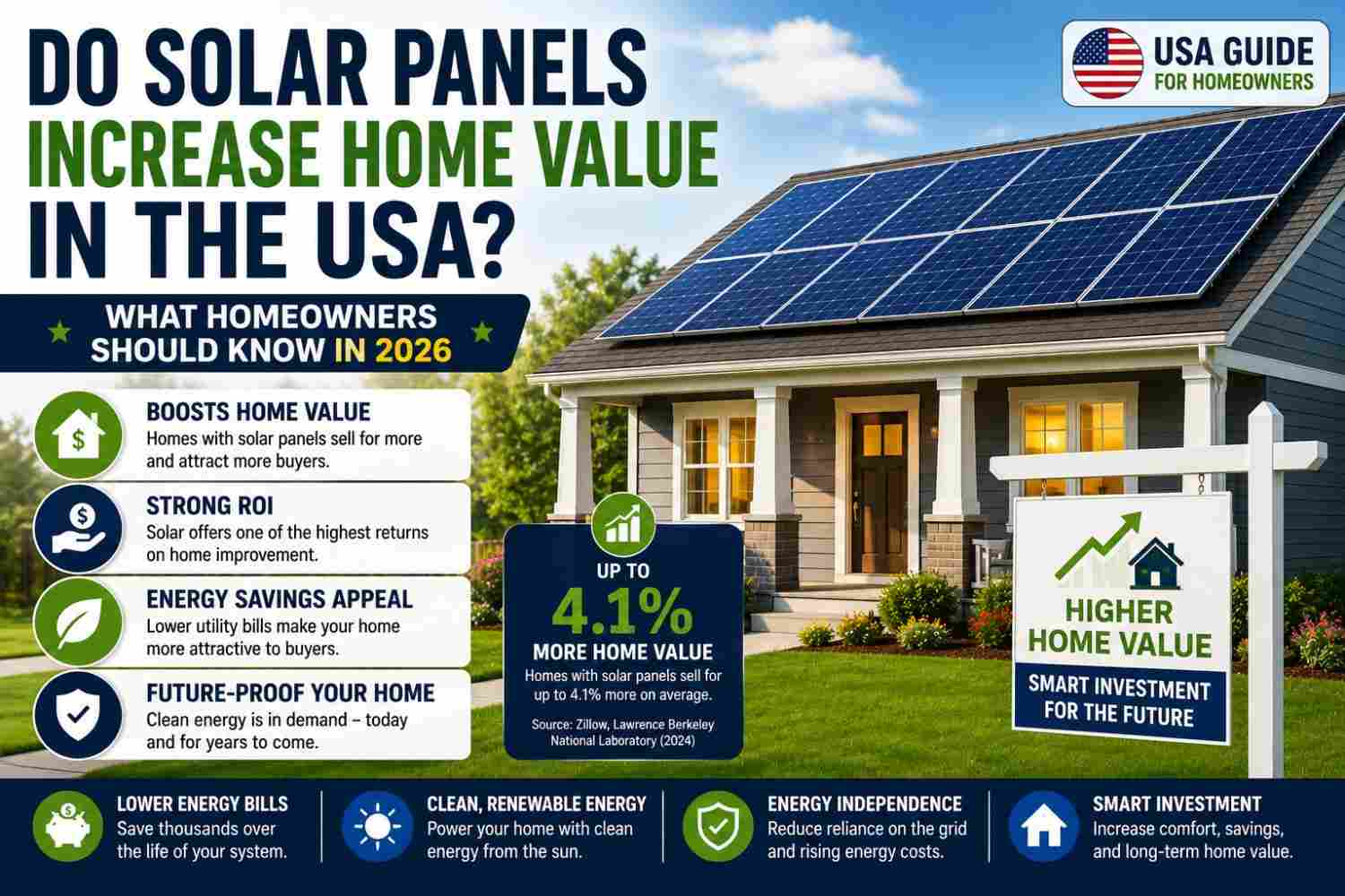 solar panels
